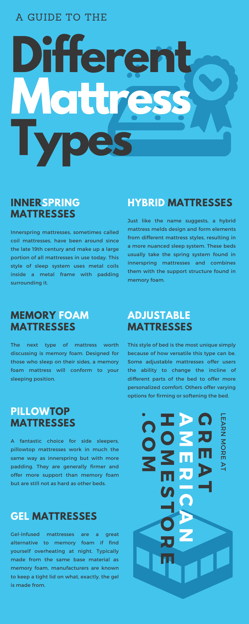 A guide to mattress types infographic