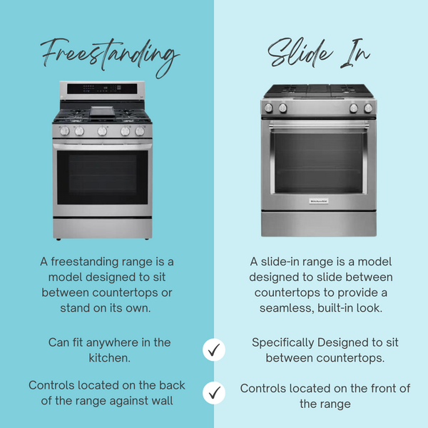 Slide-In vs Freestanding Range | Specialty Appliance | Denver 