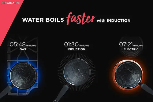 Induction Boiling Speed