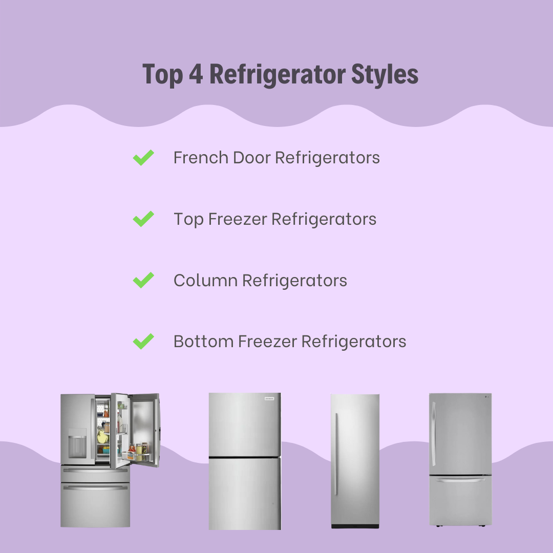 A graphic showing popular refrigerator styles 