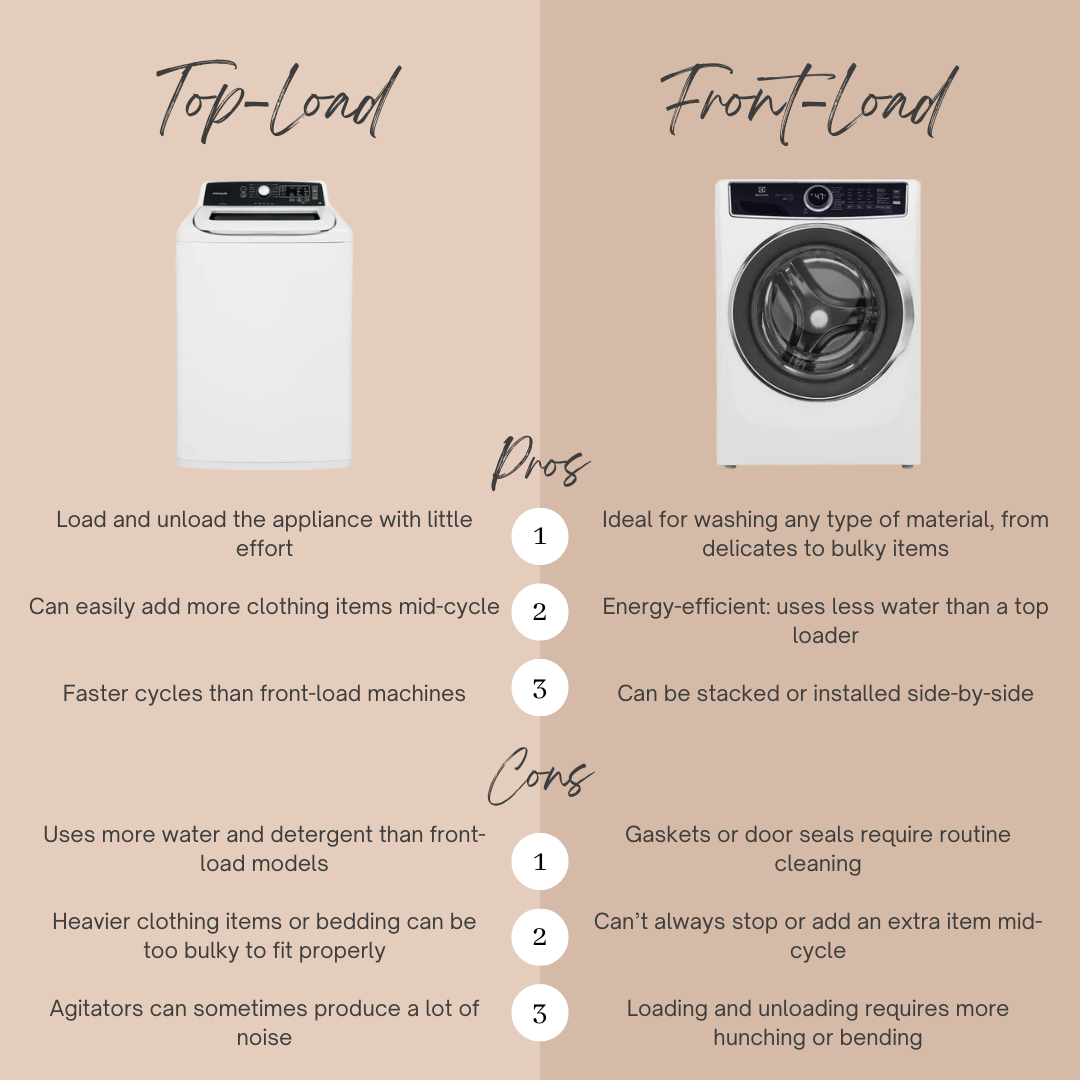 Front Load vs Top Load Washers [Our Top Picks]