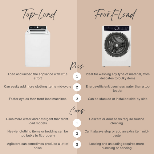 LG vs Samsung Washers: Which Brand Wins? | FBS Appliance | Austin 