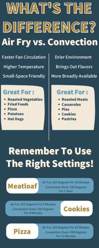 Air Fryer vs. Convection Oven: The Defining Differences