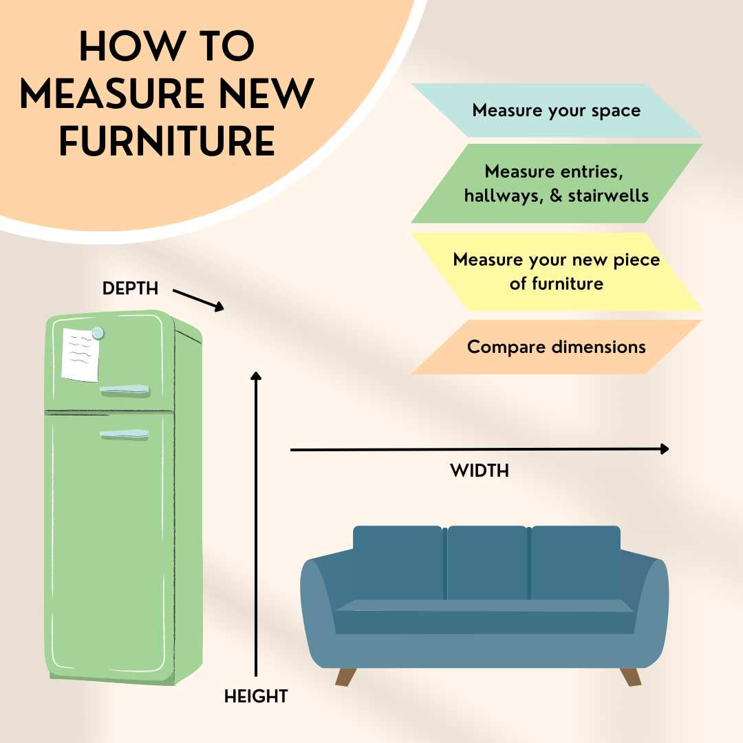 A graphic showing how to measure furniture and appliances