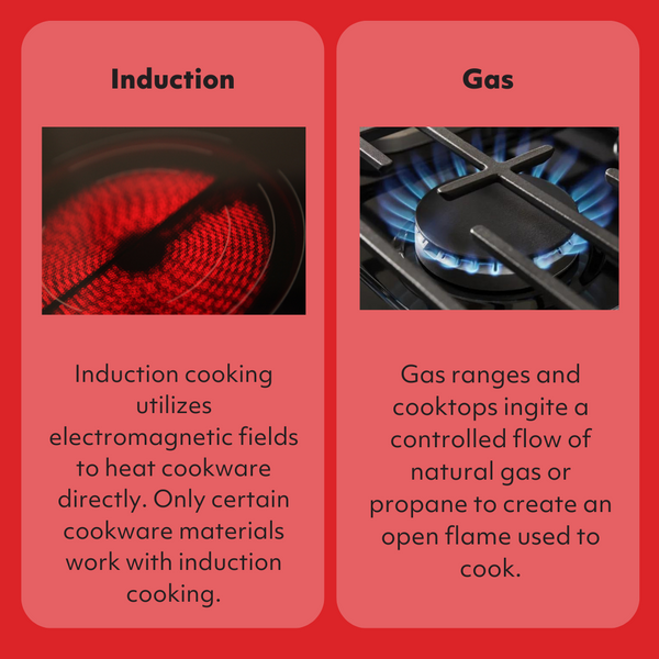 The Bosch Induction Range | A Review | Specialty Appliance | Denver ...