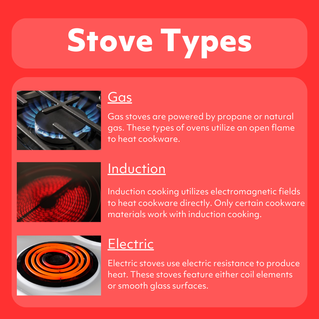 https://d12mivgeuoigbq.cloudfront.net/assets/blog/blog_infographics/stove-types-about-infographic.png