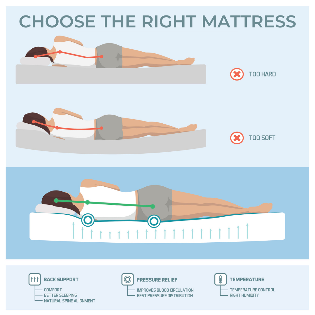 How to Choose Your Queen Memory Foam Mattress: Compare Top Products ...