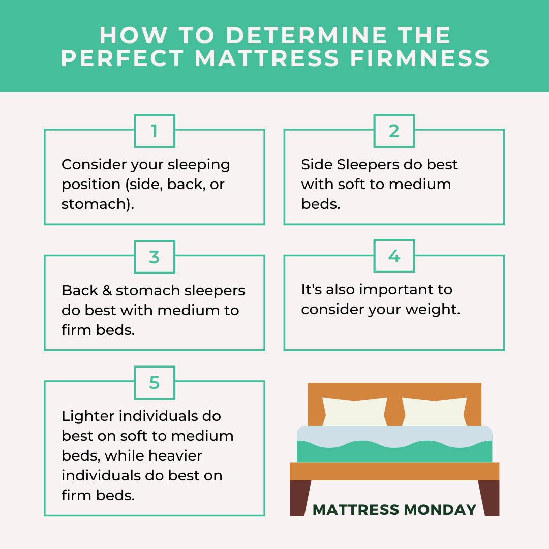 Mattress Firmness Levels: Scale & Guide