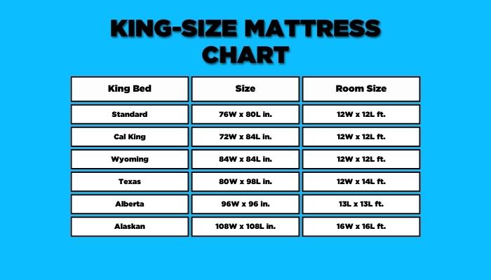 Oversized Mattresses : Wyoming King Vs Alaskan King Vs Texas King