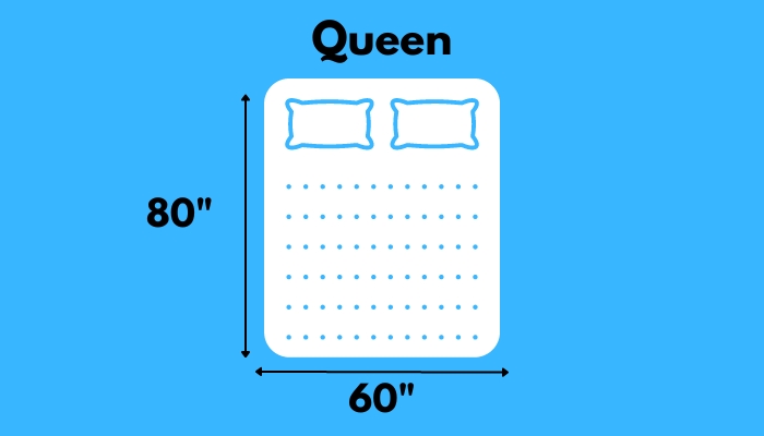 Graphic of queen mattress dimensions