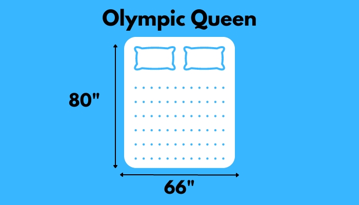 Graphic of an Olympic queen mattress dimensions