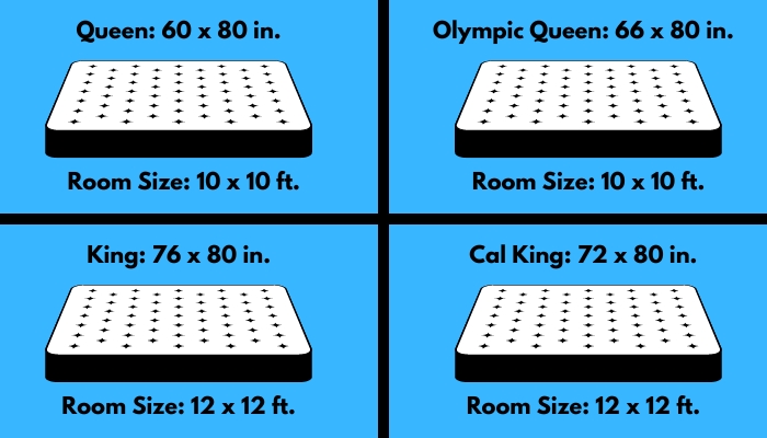Graphic of different mattress sizes from queen to Cal king