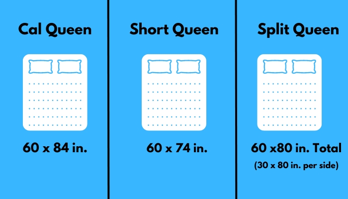 Graphic of the other queen-size mattresses