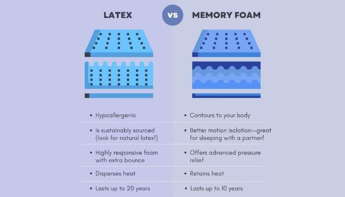 Infographic of the pros of each mattress type