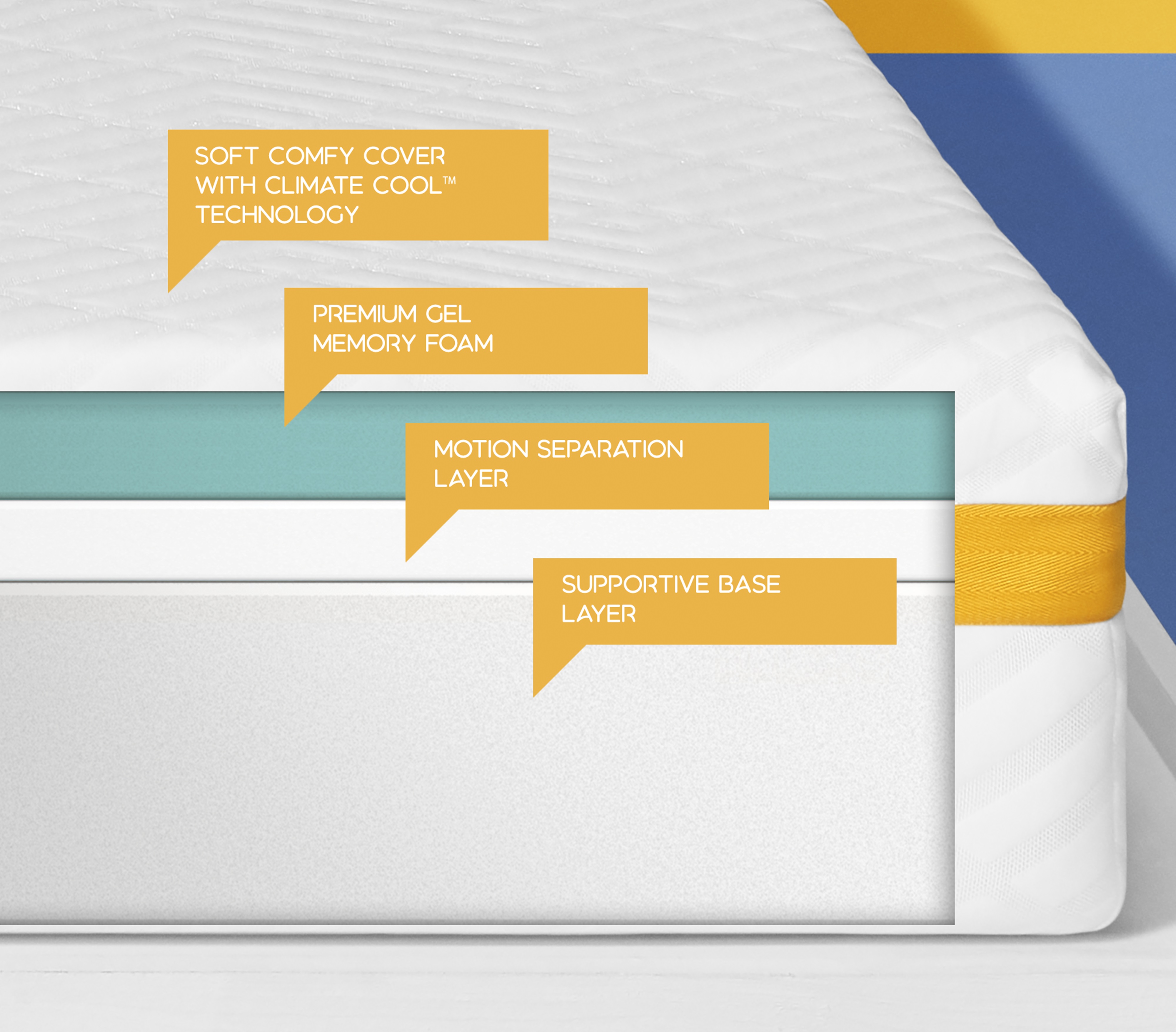 Graphic showing the layers of a memory foam mattress 
