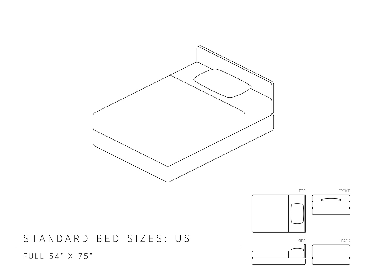 infographic of standard bed dimensions of full size mattress