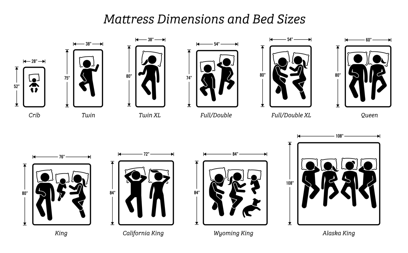 Differences between king and store california king