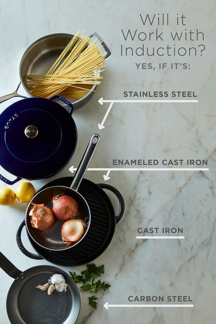 Can I Use Cast Iron on an Induction Cooktop?