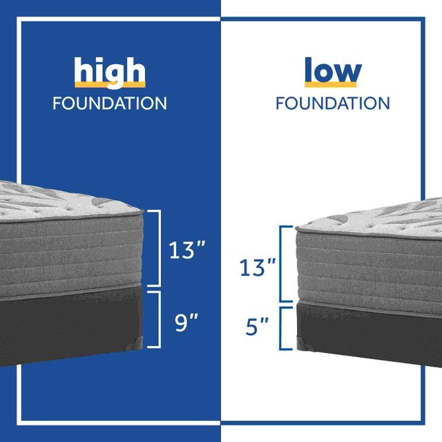 Sealy® Posturepedic® Plus Opportune II Innerspring Soft Tight Top Full Mattress 5