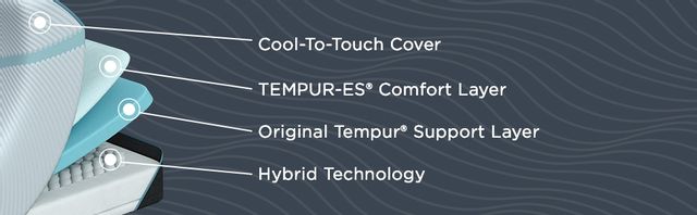 Tempur-Pedic® TEMPUR-Adapt® Medium Hybrid Twin Mattress-3
