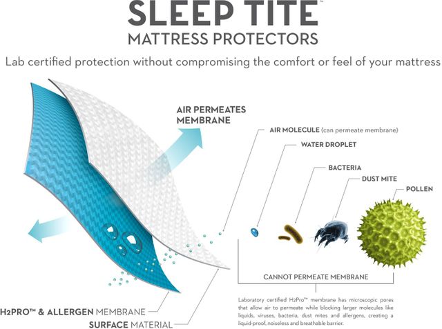 Malouf® Tite® Five 5ided® Split Head King Mattress Protector with Tencel™ + Omniphase® 5