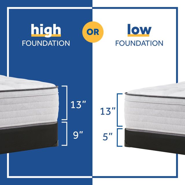 Sealy® Posturepedic® Spring Diggens Innerspring Firm Faux Euro Top Queen Mattress 3