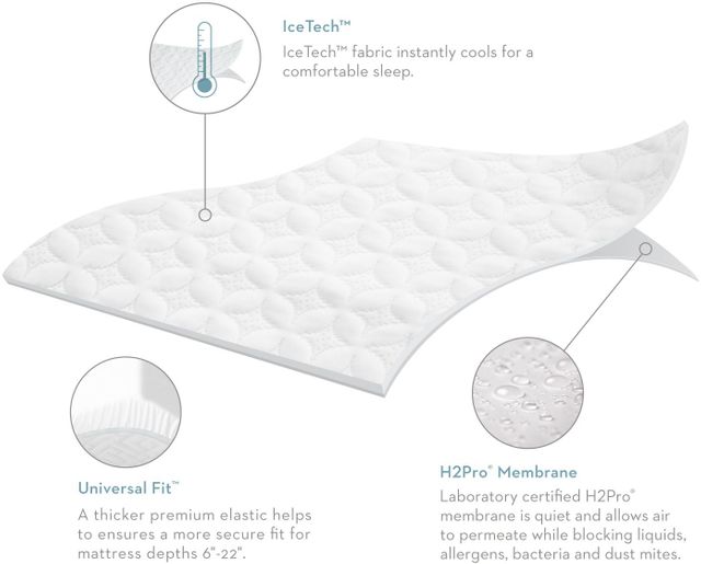 Malouf® Tite® Five 5ided® IceTech™ Twin XL Mattress Protector 4