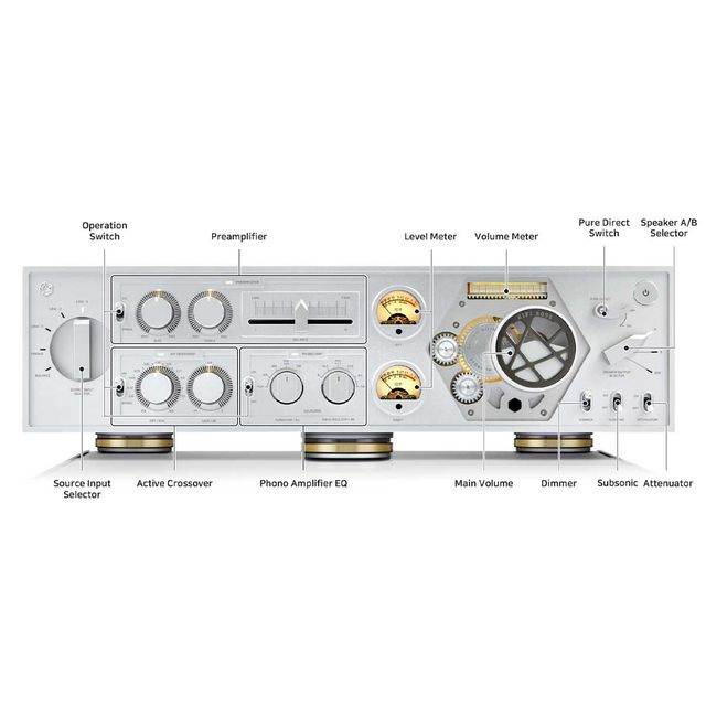 HiFi Rose RA 180 Integrated Amplifier 2