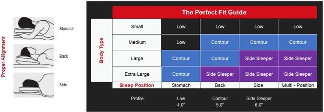 I Love Pillow® Traditional Low Profile King Pillow 4