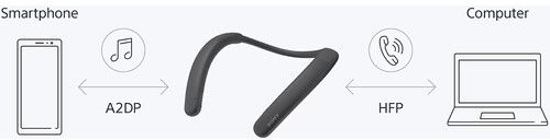 Sony® Charcoal Gray Neckband Speaker 6
