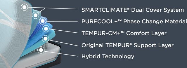 Tempur-Pedic® TEMPUR-PRObreeze™ Medium Hybrid Full Mattress-3