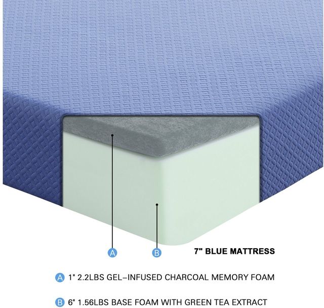 Homelegance® Bedding 7" Blue Firm Twin Mattress in a Box 14