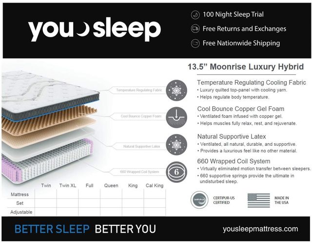 YouSleep 13.5” Moonrise Luxury Copper Latex Hybrid Queen Mattress 20