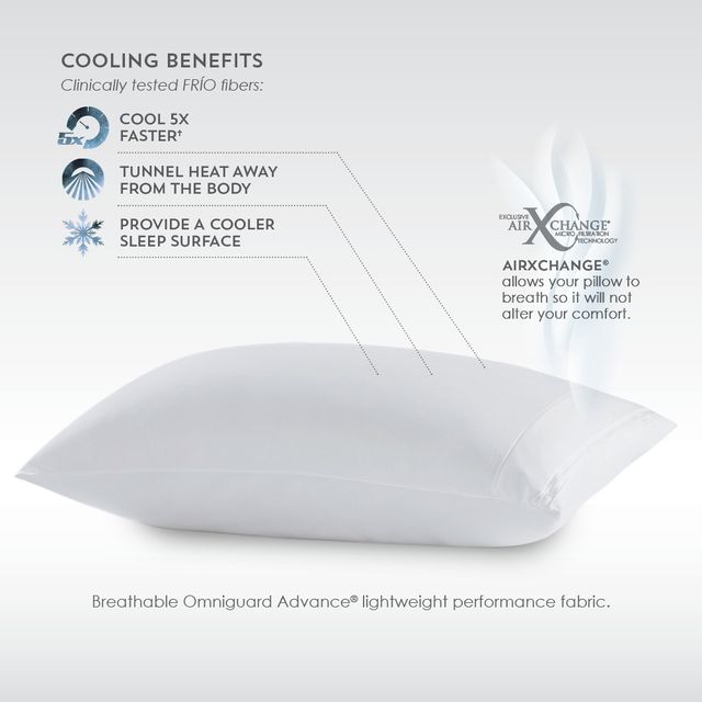 PureCare® FRIO® Queen White Pillow Protector 2