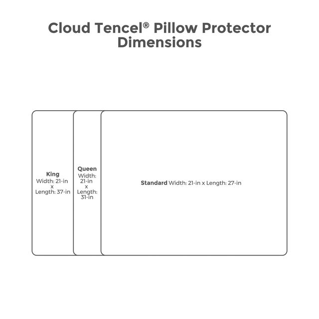 Protect-A-Bed® Therm-A-Sleep White Cloud Waterproof King Pillow Protector 9