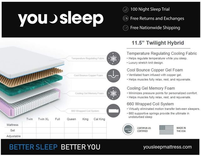 YouSleep 11.5” Twilight Copper Medium Hybrid Queen Mattress 19