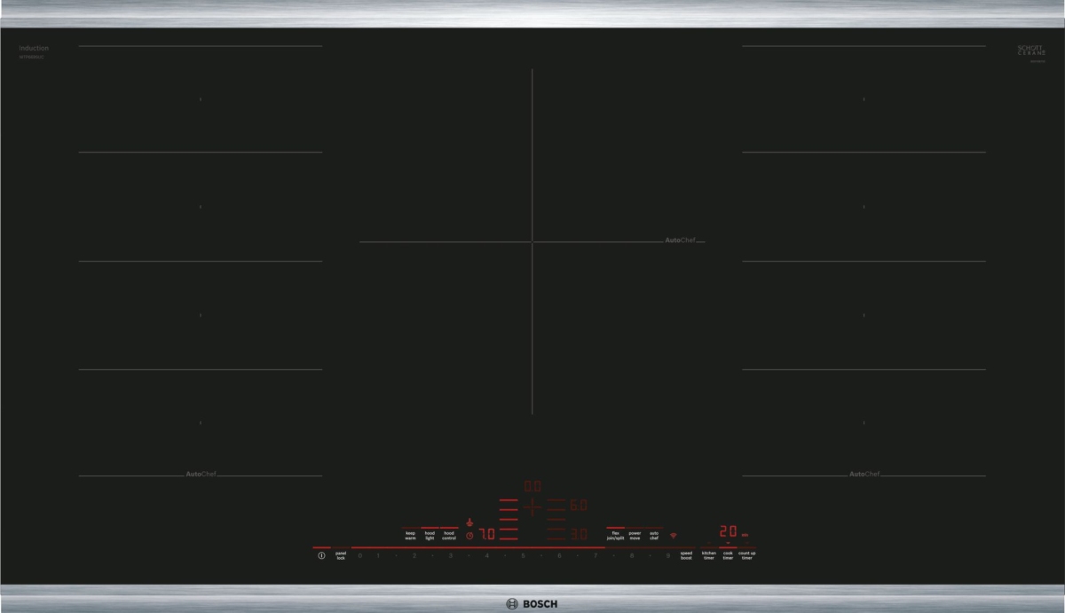 Bosch Benchmark 36