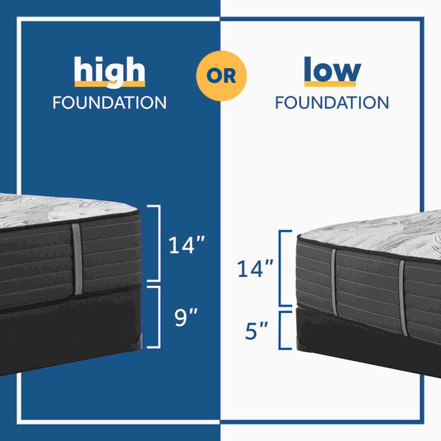 Sealy® Posturepedic® Plus Victorious II Innerspring Firm Tight Top Full Mattress 4