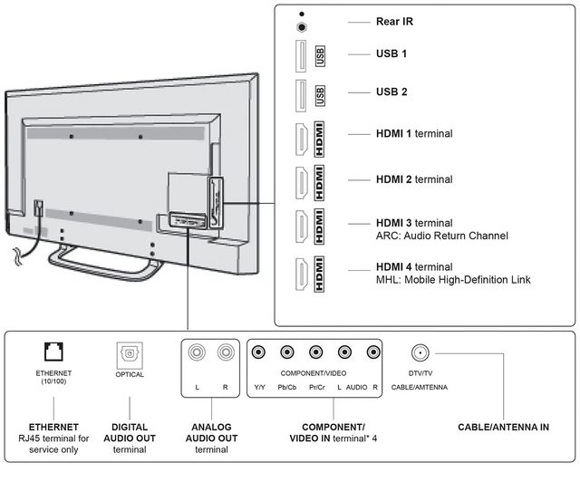 SunBriteTV® Veranda Series 65" LED 4K Ultra HD Full Shade Outdoor TV 30