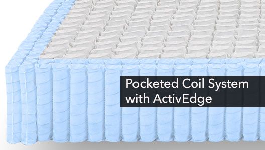 King Koil iBed Element Pockted Coil Firm Full Mattress 6