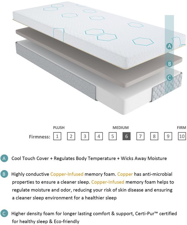 Homelegance® Lyra Memory Foam Medium Queen Mattress in a Box 23