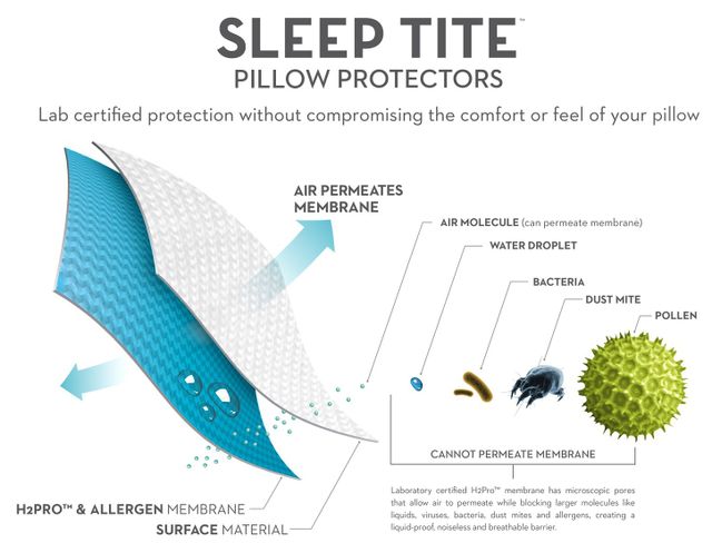 Malouf® Tite® Pr1me® Terry Queen Pillow Protector 5