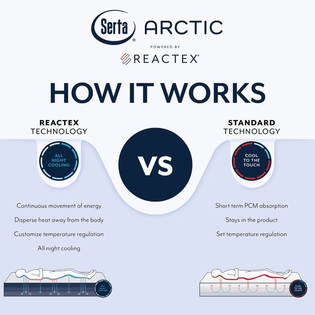 Serta® Arctic Cooling Queen Mattress Protector-2