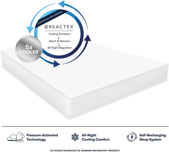 Serta® Arctic Cooling Full Mattress Protector-1