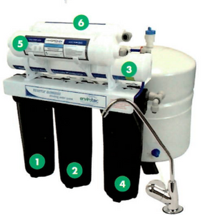 Envirotec™ 6-Stage Reverse Osmosis System
