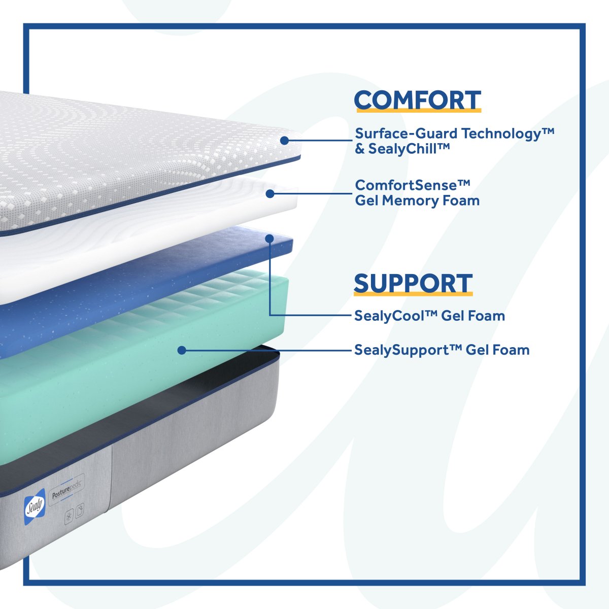 Sealy® Posturepedic® Foam Lacey Firm Tight Top Queen Mattress In A Box ...