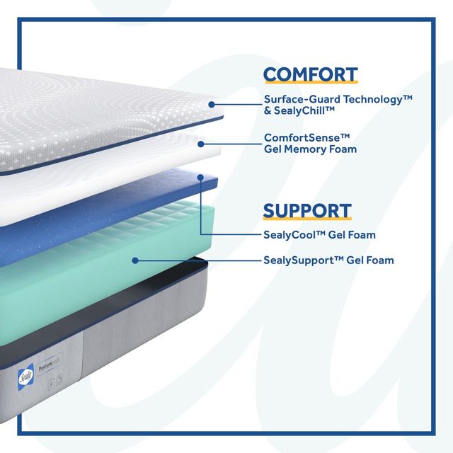 Sealy® Posturepedic® Foam Lacey Firm Queen Mattress in a Box 5