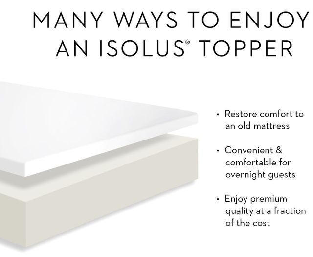 isolus latex mattress topper 2 inx