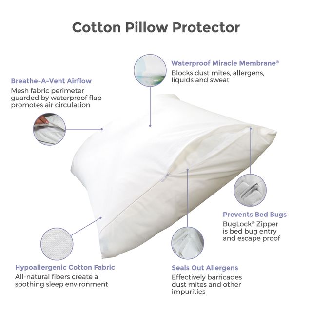 Protect-A-Bed® Naturals White Cotton Waterproof Standard Pillow Protector 2