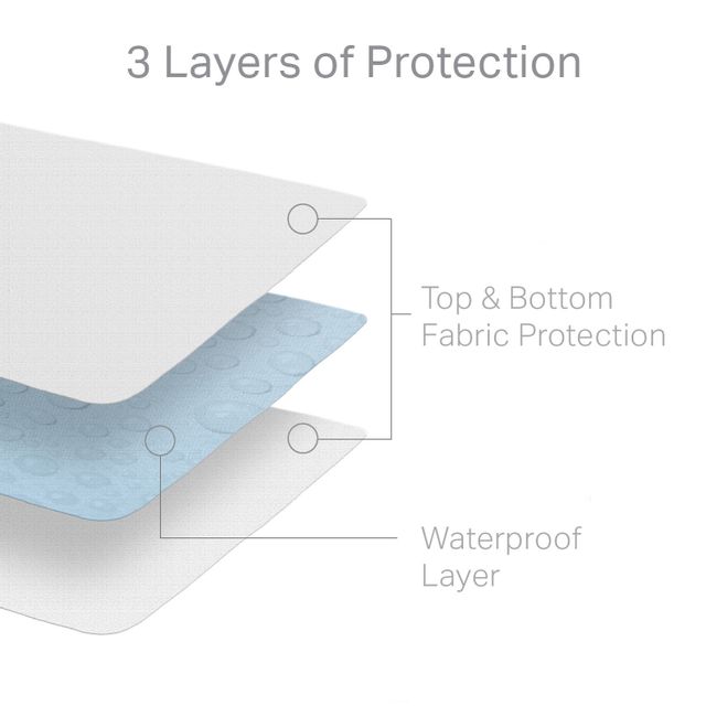 Weekender® Hotel-Grade 5-Sided White Full Mattress Protector 9